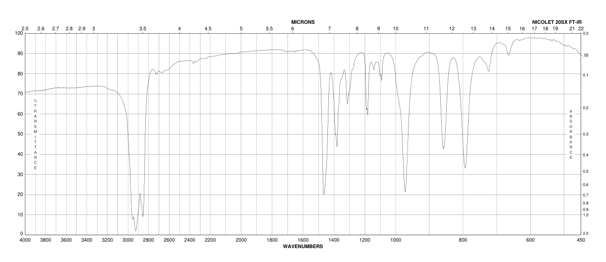 TRIETHYLOXONIUM HEXACHLOROANTIMONATE(3264-67-3)FT-IR