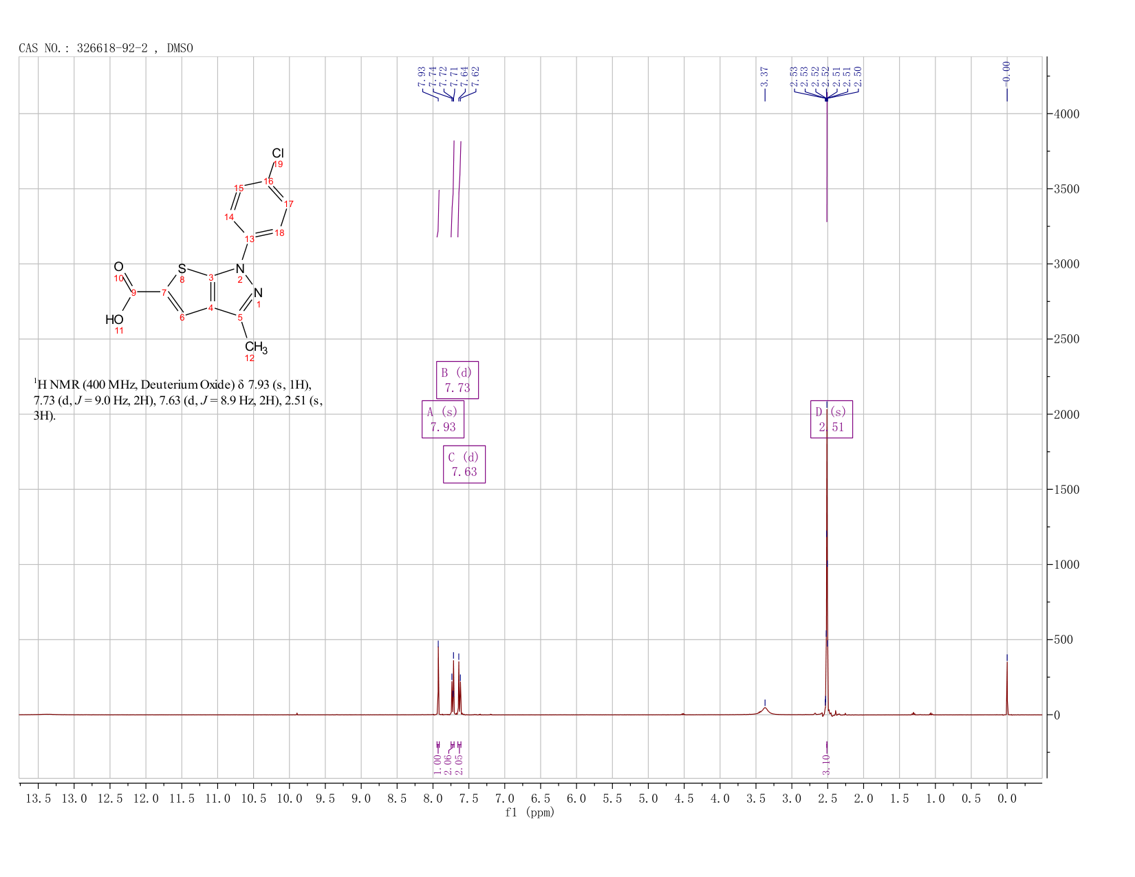 1-(4-CHLORO-PHENYL)-3-METHYL-1H-THIENO[2,3-C]PYRAZOLE-5-CARBOXYLIC ACID(326618-92-2) <sup>1</sup>H NMR