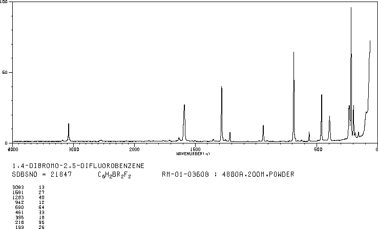 1,4-Dibromo-2,5-difluorobenzene(327-51-5) <sup>13</sup>C NMR
