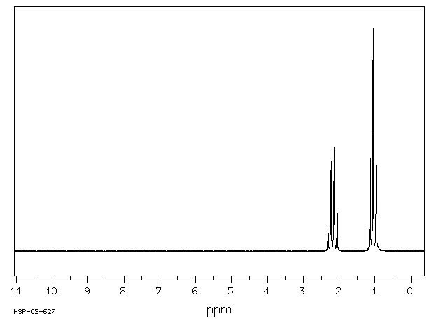 Potassium Propionate (327-62-8) Raman