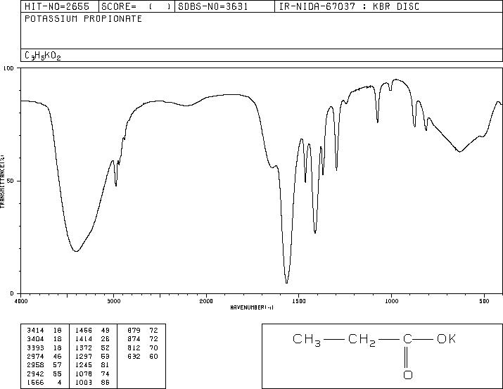 Potassium Propionate (327-62-8) Raman
