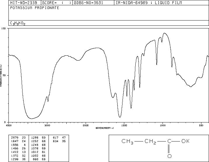Potassium Propionate (327-62-8) Raman