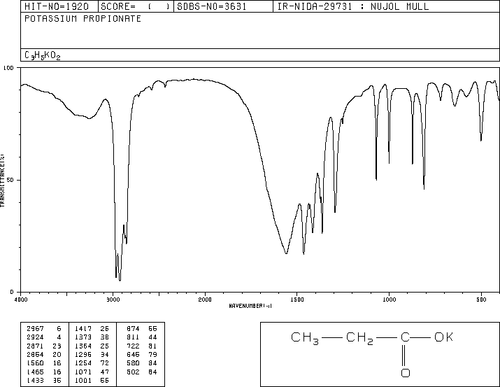 Potassium Propionate (327-62-8) Raman