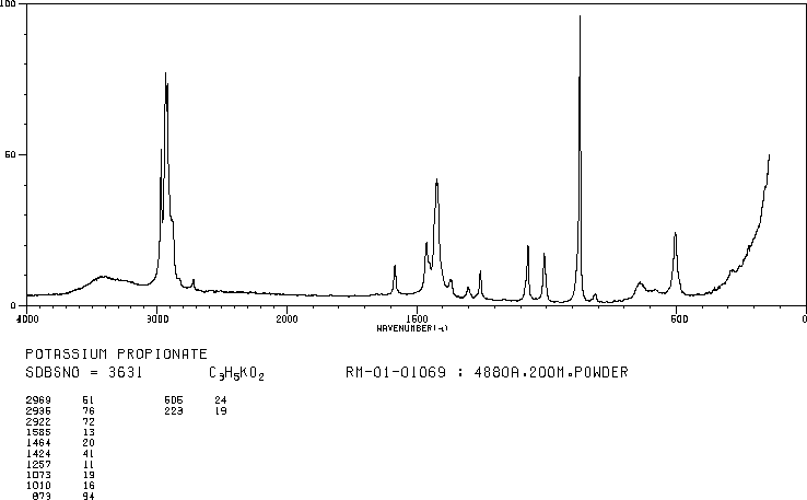 Potassium Propionate (327-62-8) Raman