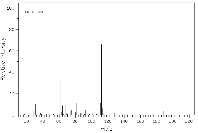 1,5-Difluoro-2,4-dinitrobenzene(327-92-4) IR1