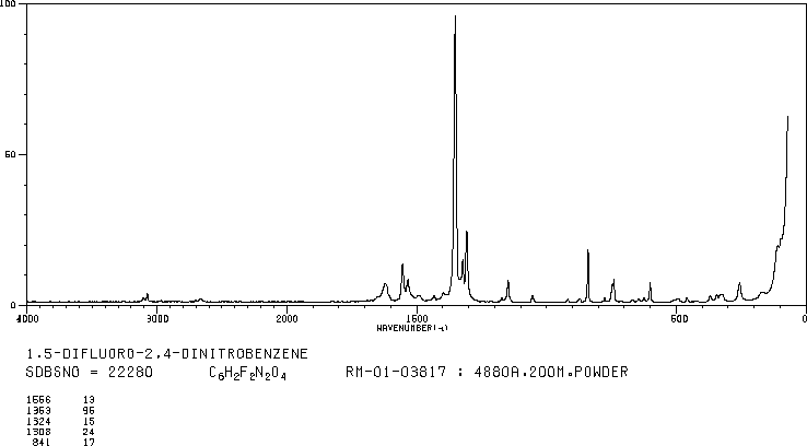 1,5-Difluoro-2,4-dinitrobenzene(327-92-4) IR1