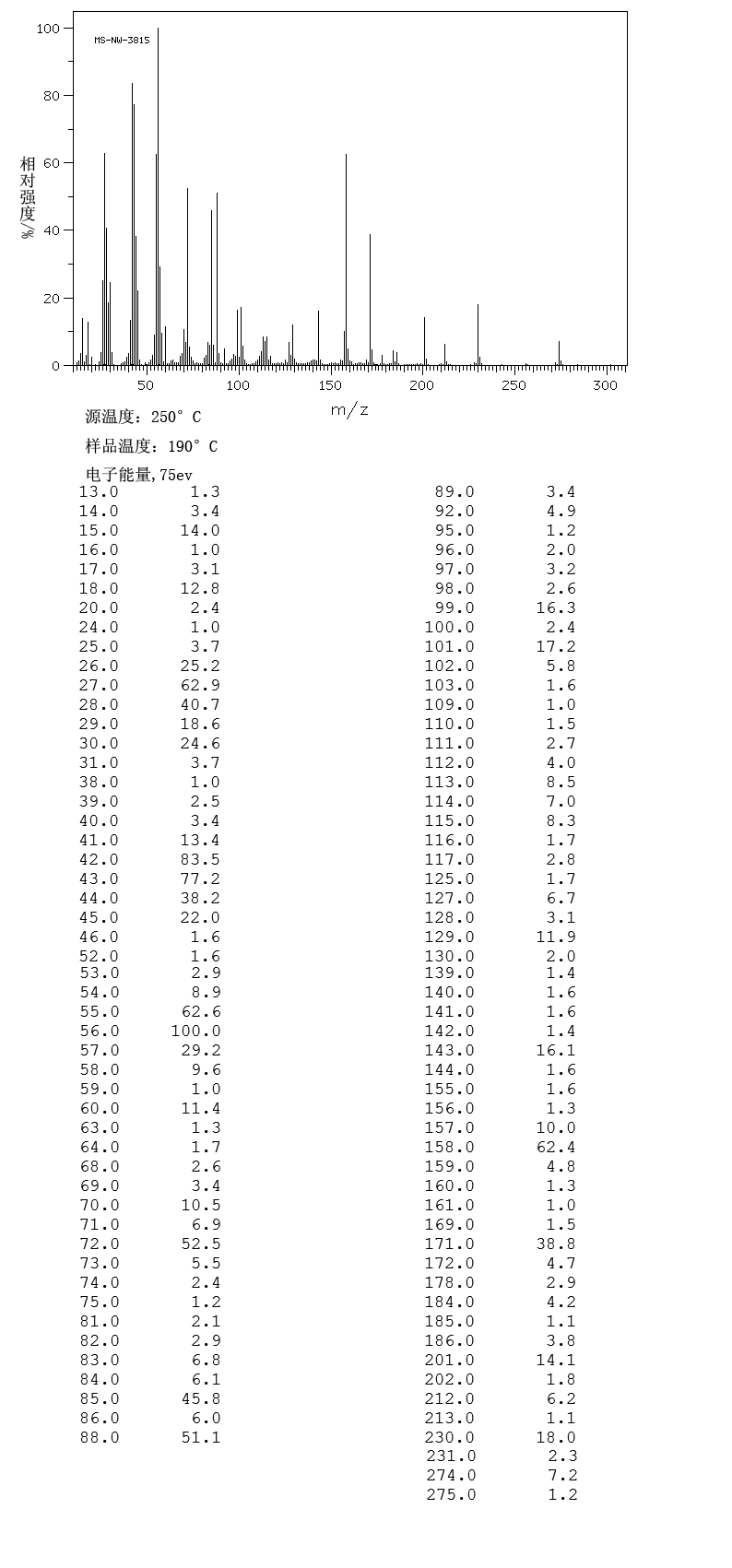 ETHYLENEDIAMINE-N,N'-DIACETIC-N,N'-DIPROPIONIC ACID(32701-19-2) IR1