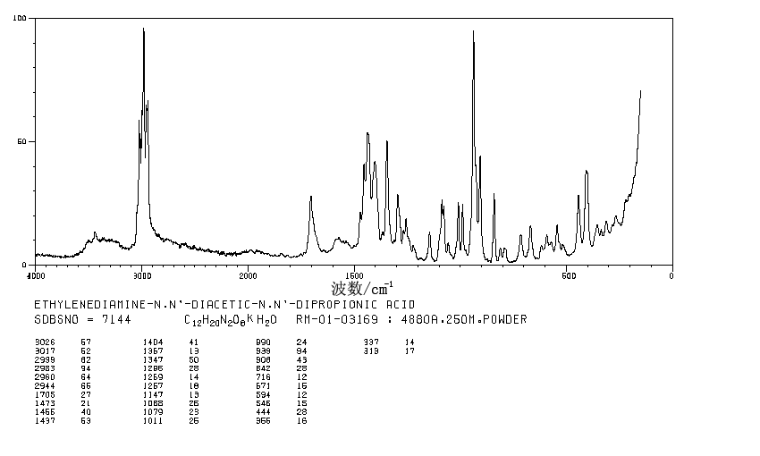 ETHYLENEDIAMINE-N,N'-DIACETIC-N,N'-DIPROPIONIC ACID(32701-19-2) IR1
