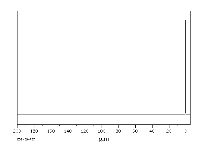 1,1,3,3-Tetramethyldisiloxane(3277-26-7) MS