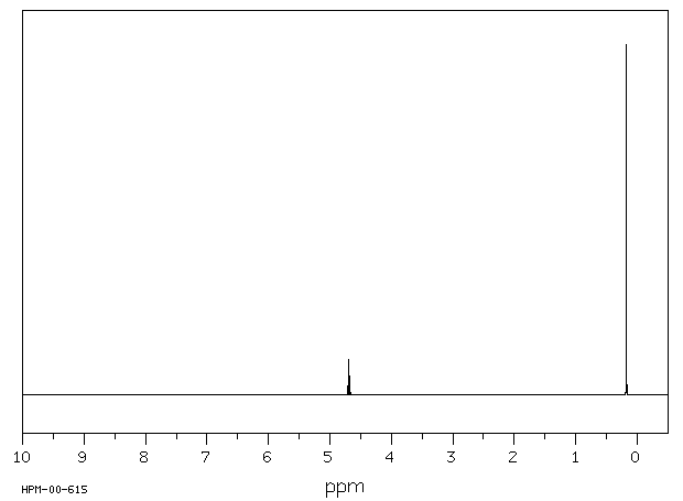 1,1,3,3-Tetramethyldisiloxane(3277-26-7) MS