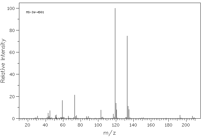 1,1,3,3-Tetramethyldisiloxane(3277-26-7) MS