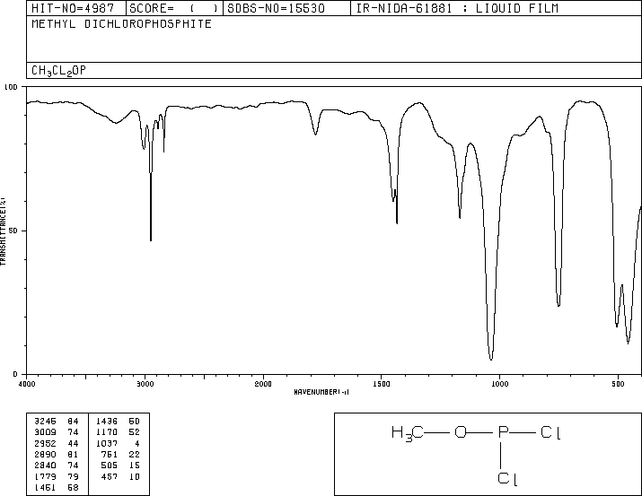 METHYL PHOSPHORODICHLORIDITE(3279-26-3) MS