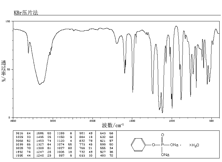 PHENYL PHOSPHATE DISODIUM SALT(3279-54-7) IR2