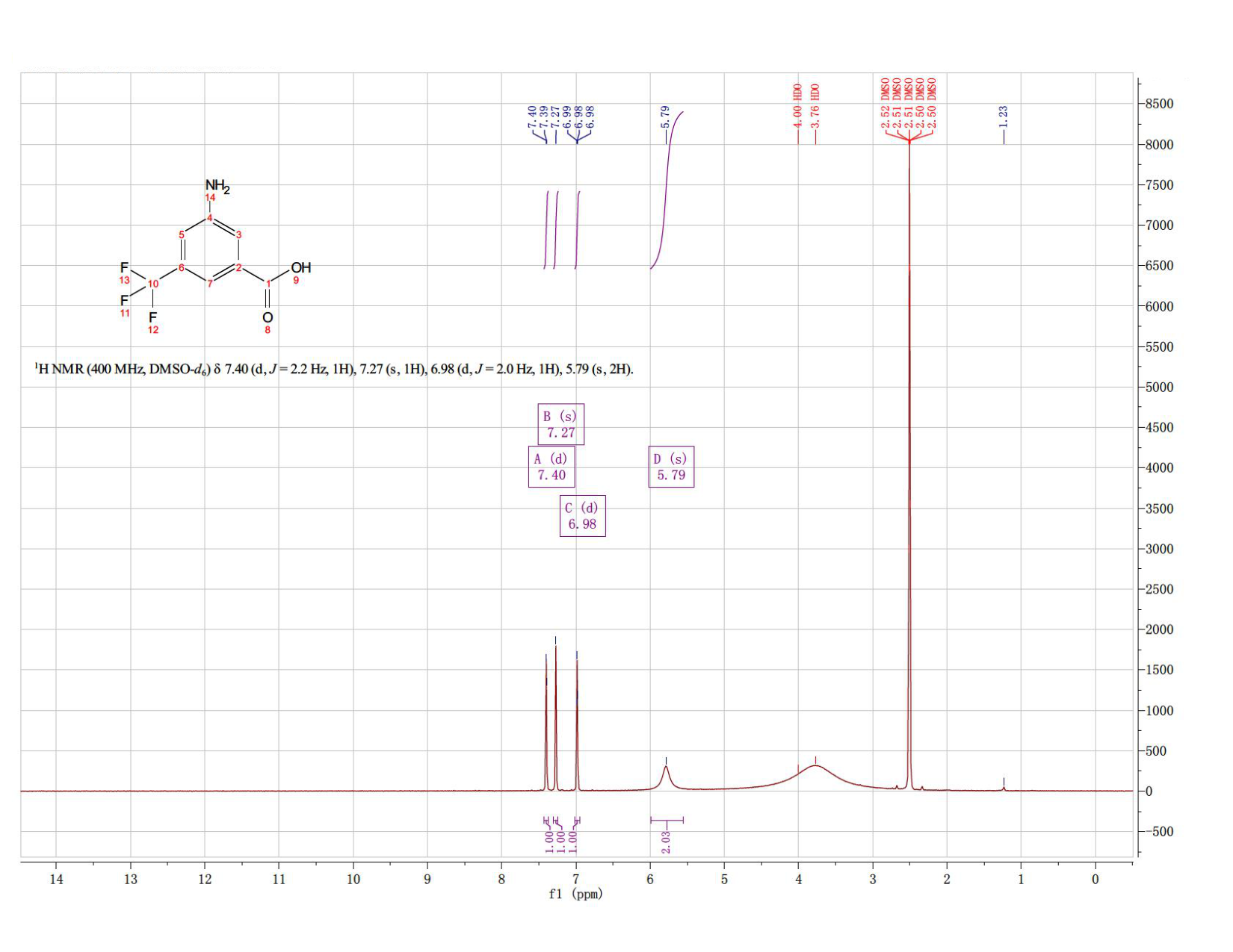 3-Amino-5-(trifluoromethyl)benzoic acid(328-68-7) <sup>1</sup>H NMR