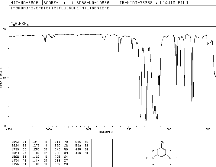 3,5-Bis(trifluoromethyl)bromobenzene(328-70-1) IR1