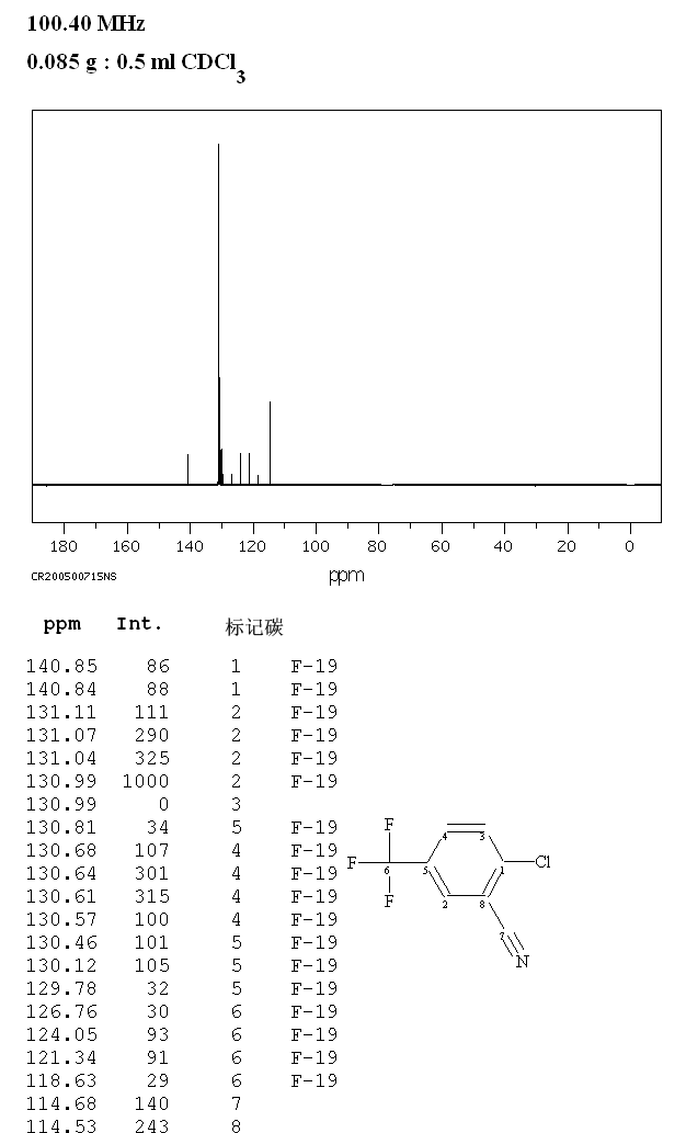 2-CHLORO-5-(TRIFLUOROMETHYL)BENZONITRILE(328-87-0) MS