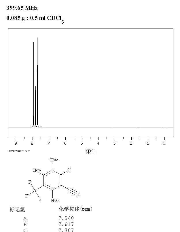 2-CHLORO-5-(TRIFLUOROMETHYL)BENZONITRILE(328-87-0) MS
