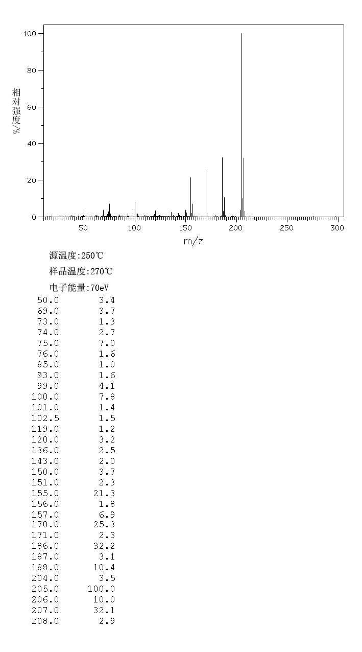 2-CHLORO-5-(TRIFLUOROMETHYL)BENZONITRILE(328-87-0) MS