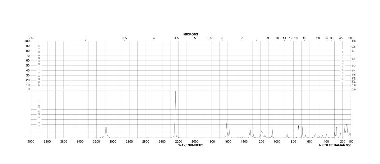 2-CHLORO-5-(TRIFLUOROMETHYL)BENZONITRILE(328-87-0) MS