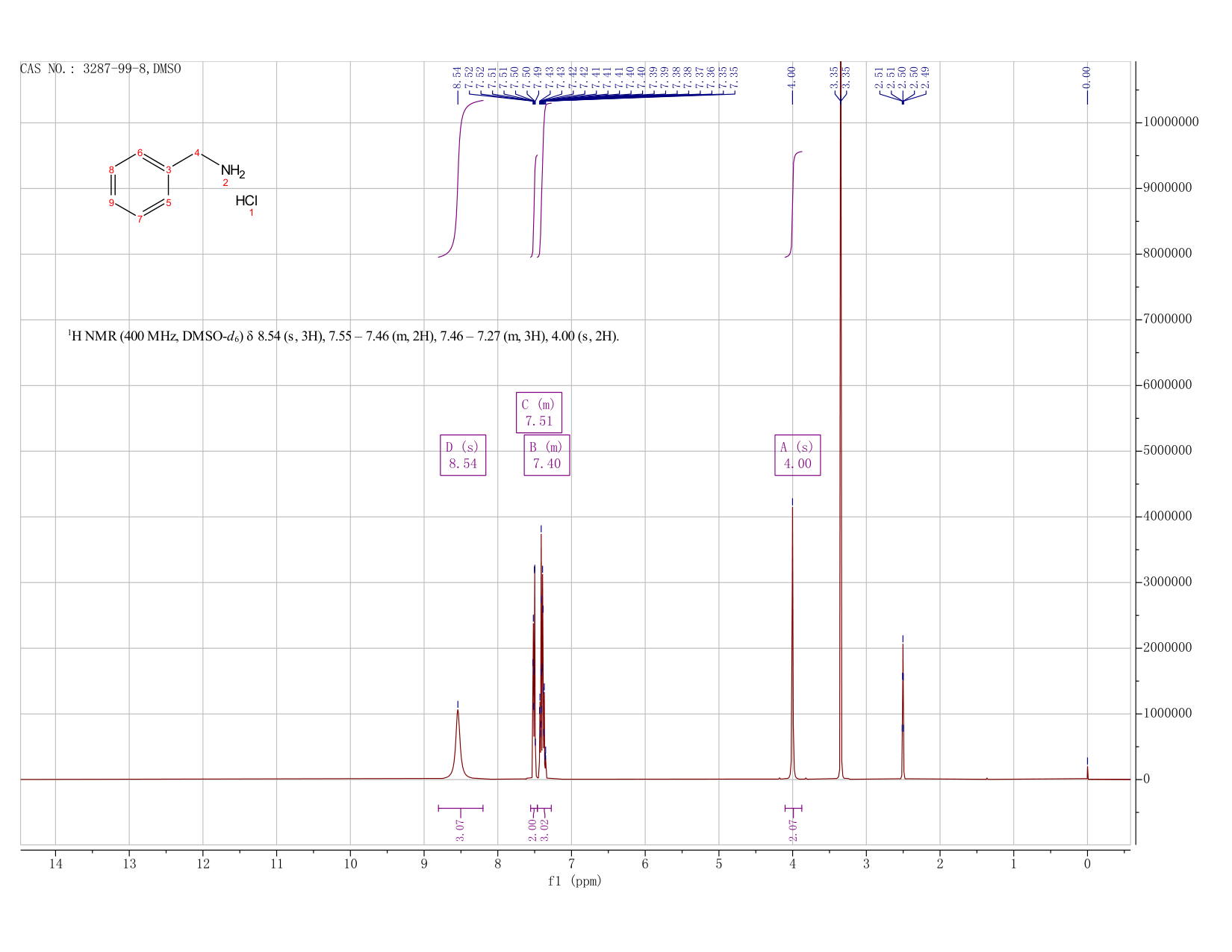 Benzylamine hydrochloride(3287-99-8) <sup>13</sup>C NMR