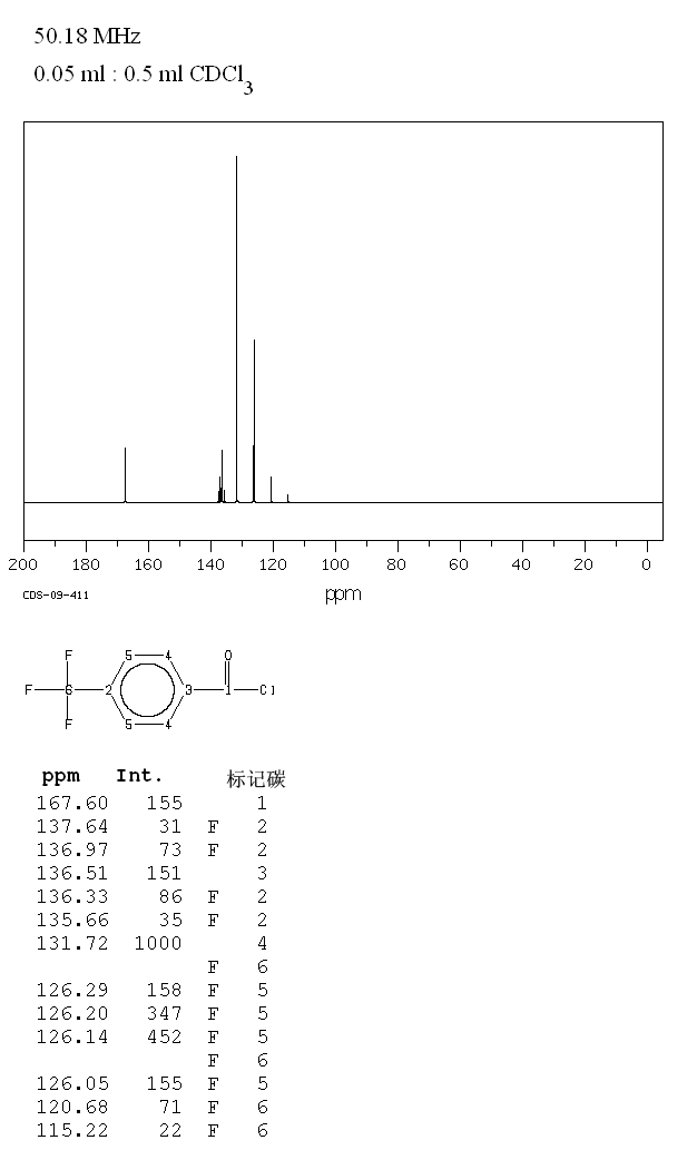3-(Trifluoromethyl)phenyl isocyanate(329-01-1) MS