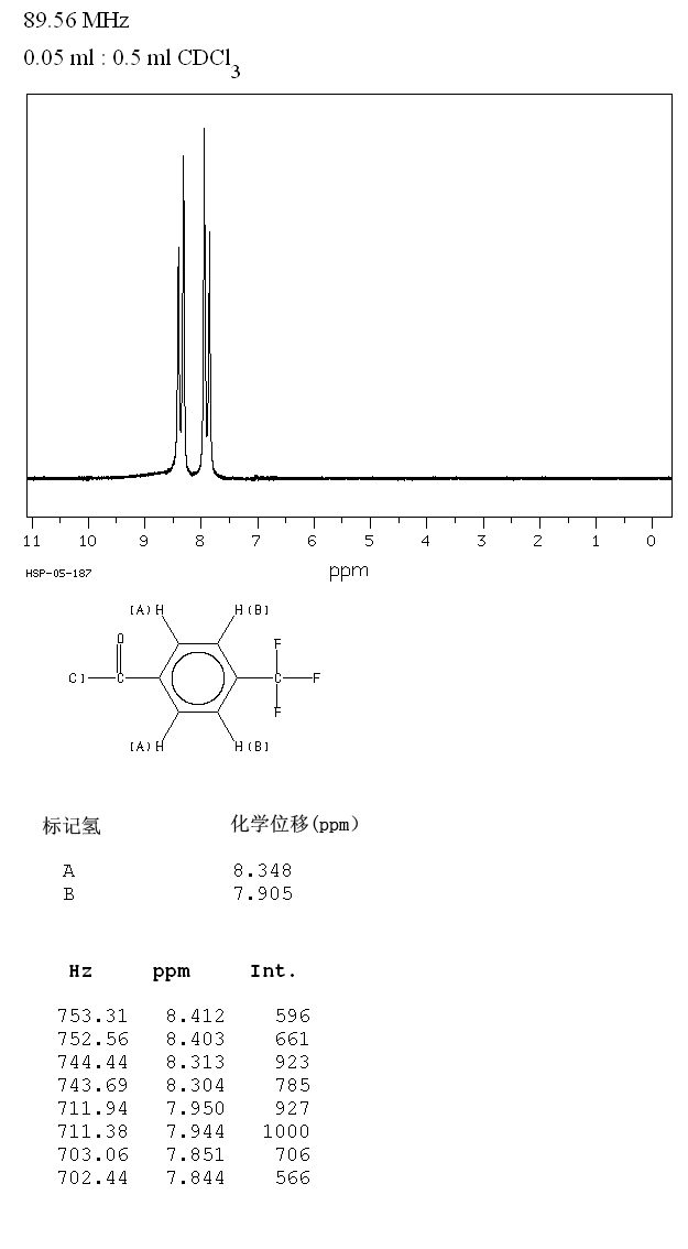 3-(Trifluoromethyl)phenyl isocyanate(329-01-1) MS