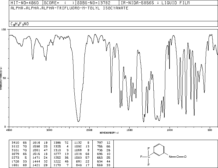 3-(Trifluoromethyl)phenyl isocyanate(329-01-1) MS