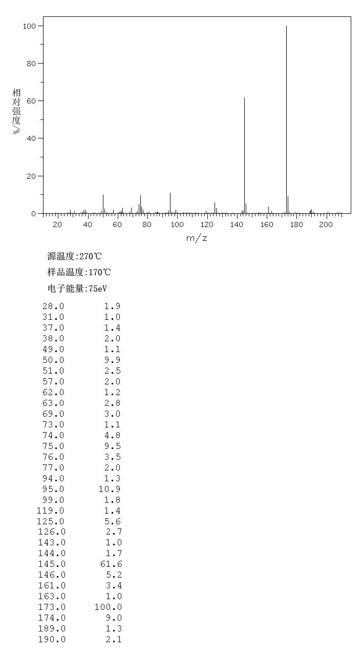 3-(Trifluoromethyl)phenyl isocyanate(329-01-1) MS