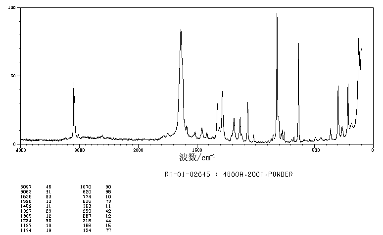 3-(Trifluoromethyl)phenyl isocyanate(329-01-1) MS