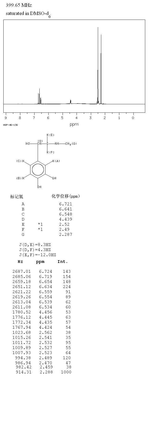 DL-Adrenalin(329-65-7) IR1