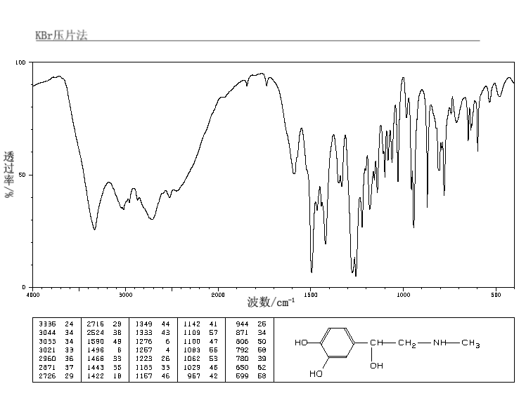 DL-Adrenalin(329-65-7) IR1
