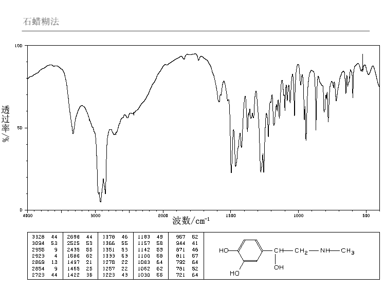 DL-Adrenalin(329-65-7) IR1