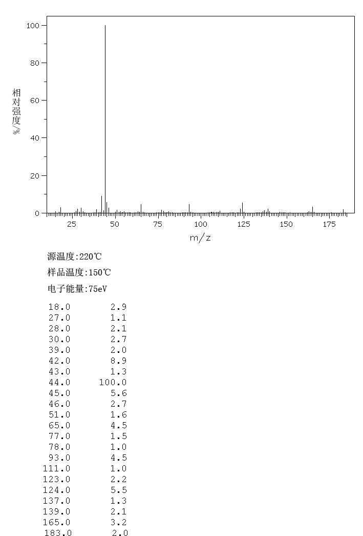 DL-Adrenalin(329-65-7) IR1