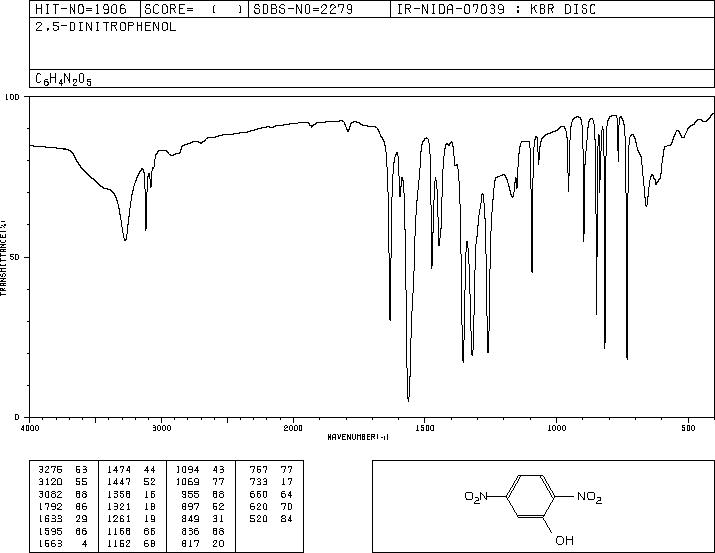 2,5-DINITROPHENOL(329-71-5) IR1