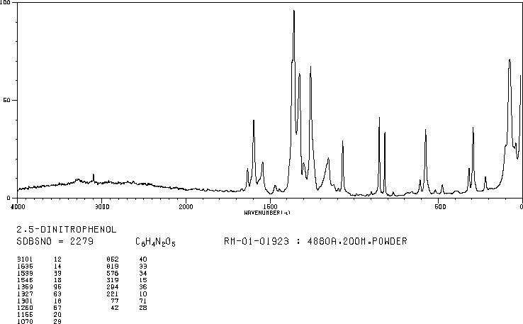 2,5-DINITROPHENOL(329-71-5) IR1