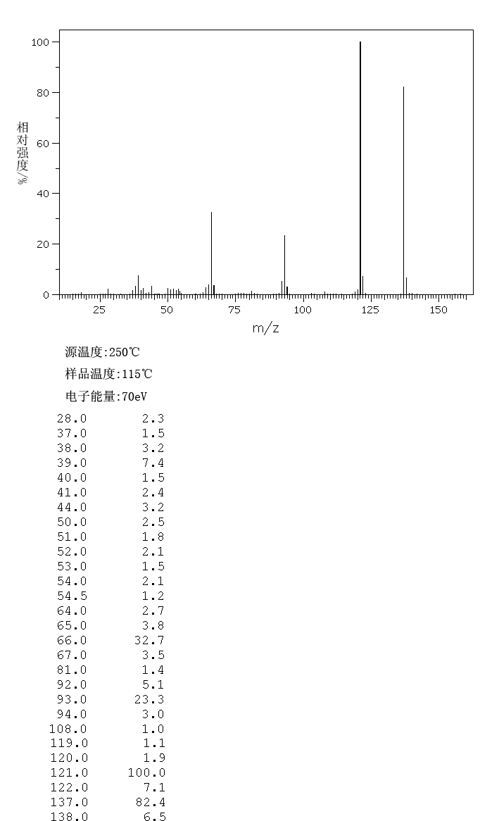 6-Aminopyridine-3-carboxamide(329-89-5) IR1