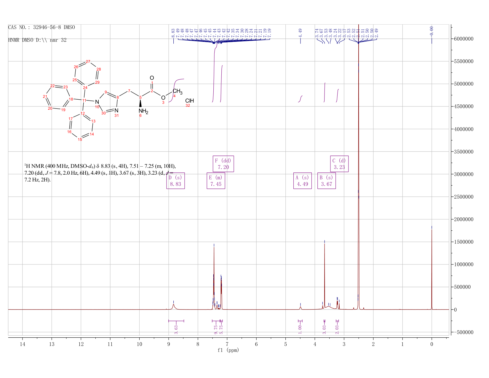 H-His(Trt)-OMe · HCl(32946-56-8) <sup>1</sup>H NMR
