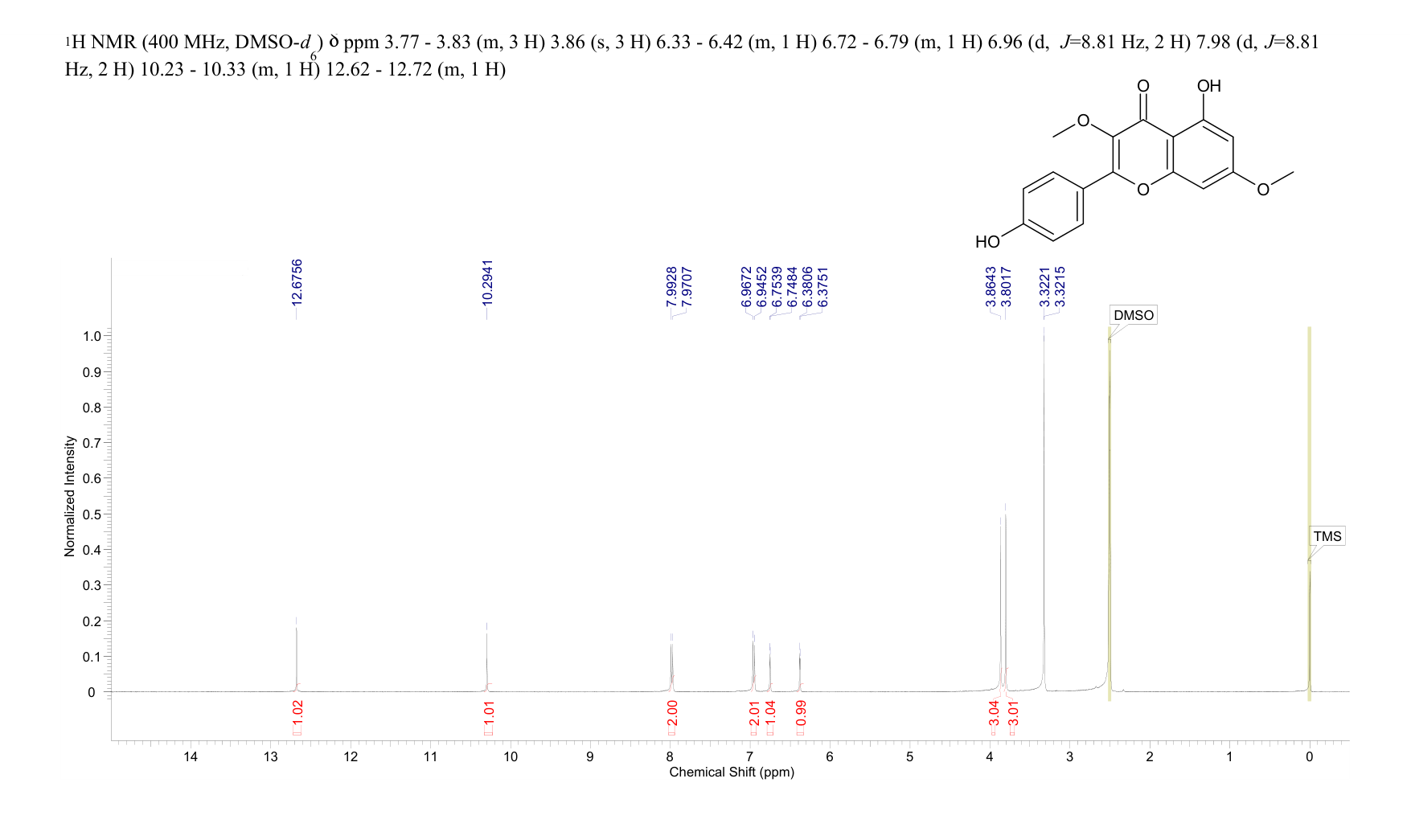 Kumatakenin(3301-49-3) <sup>1</sup>H NMR