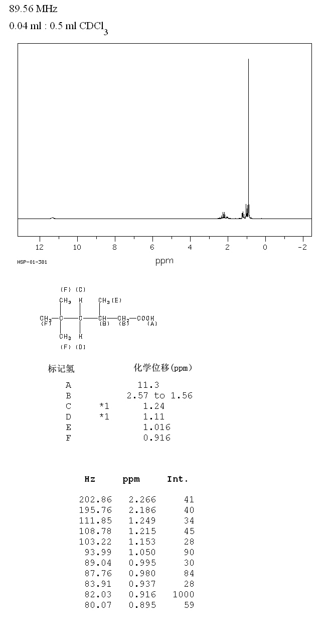 3,5,5-Trimethylhexanoic acid(3302-10-1) <sup>13</sup>C NMR