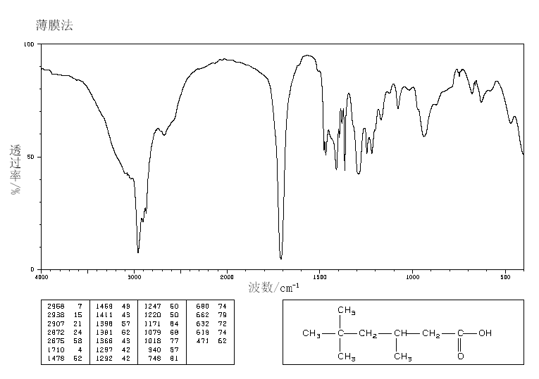 3,5,5-Trimethylhexanoic acid(3302-10-1) <sup>13</sup>C NMR