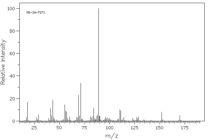 myrmicacin(33044-91-6) MS