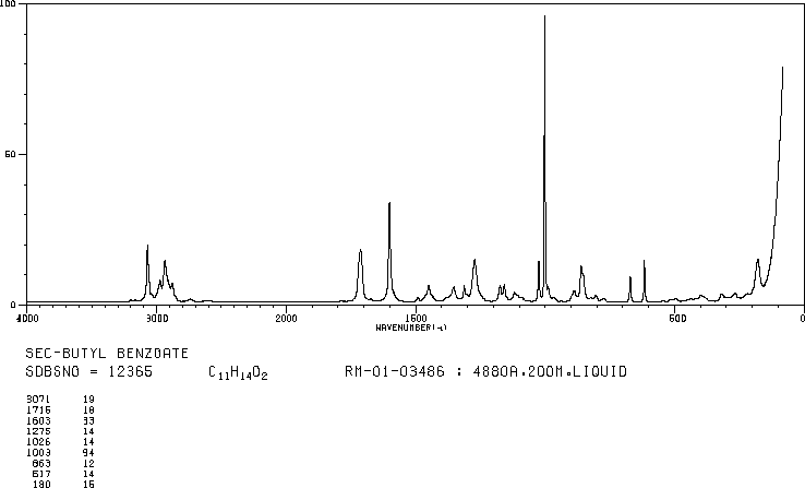 S-BUTYL BENZOATE(3306-36-3) IR1