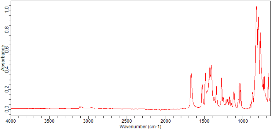 5-Chloro-1-[bis(dimethylamino)methylene]-1H-benzotriazolium 3-oxide hexafluorophosphate(330645-87-9) <sup>1</sup>H NMR