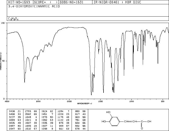 Caffeic acid(331-39-5) MS