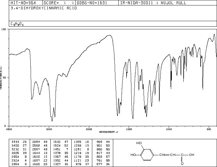 Caffeic acid(331-39-5) MS