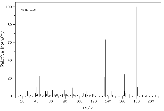 Caffeic acid(331-39-5) MS