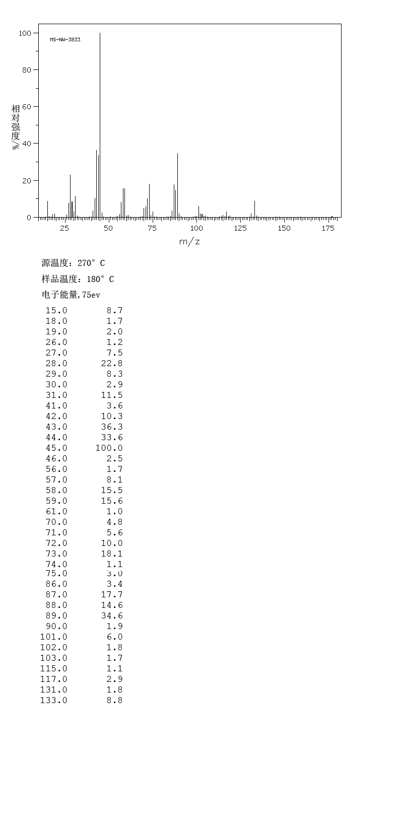 圖譜