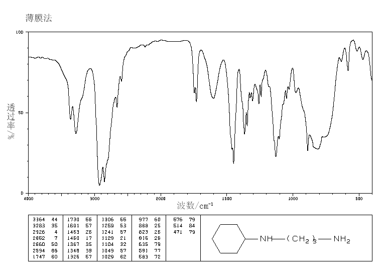 N-(3-AMINOPROPYL)CYCLOHEXYLAMINE(3312-60-5) <sup>13</sup>C NMR