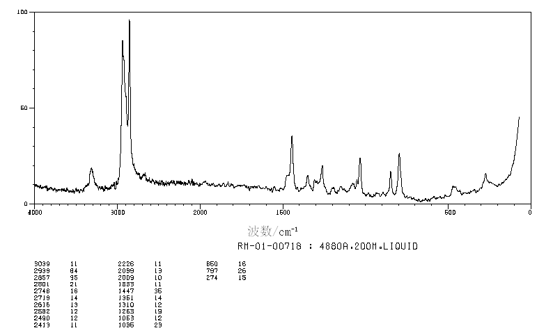 N-(3-AMINOPROPYL)CYCLOHEXYLAMINE(3312-60-5) <sup>13</sup>C NMR