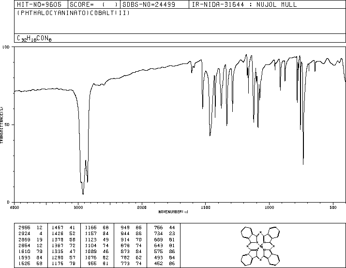 COBALT(II) PHTHALOCYANINE(3317-67-7) MS